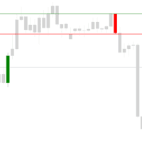 Nomen Power Candle Aggressive Strategy Tester result, -27.67% simulated ROI