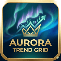 Aurora Trend Grid Conservative Strategy Tester result, 11.58% simulated ROI
