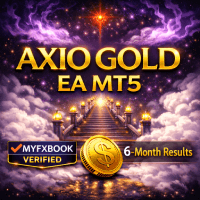 AXIO Gold EA Conservative Strategy Tester result, 11.58% simulated ROI