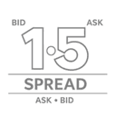 Lightweight Spread Indicator trading robot logo