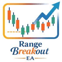 Breakout Trading EA by Sujith Aggressive Strategy Tester result, -27.64% simulated ROI