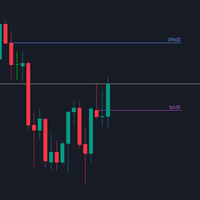 GDXM Session Open Line PO3 trading robot logo