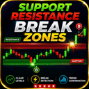 Support Resistance Break Zones trading robot logo