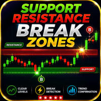 Support Resistance Break Zones Conservative Strategy Tester result, 11.59% simulated ROI