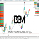 Dynamic Balance Matrix trading robot logo