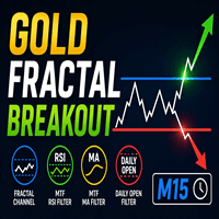 Gold Fractal Breakout trading robot logo