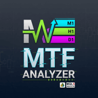 MTF Analyzer Indicator For Day Trading Aggressive Strategy Tester result, -27.54% simulated ROI