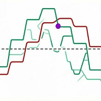 AE MTF Stochastic trading robot logo