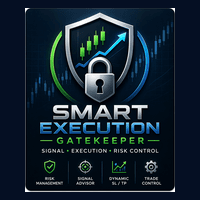 Smart Execution Gatekeeper Aggressive Strategy Tester result, -27.53% simulated ROI