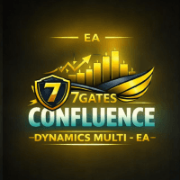 Confluence Dynamics Multi MT4 Conservative Strategy Tester result, 11.47% simulated ROI