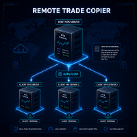 Remote Trade Copier via API Relay trading robot logo