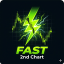 Super Fast Second Chart trading robot logo