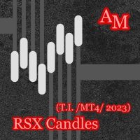 RSX Candles AM trading robot logo
