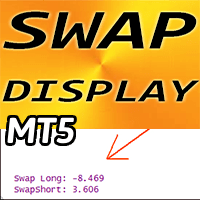 Swap Display Indicator MT5 trading robot logo