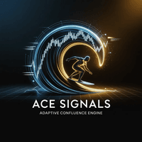 ACE Signals Aggressive Strategy Tester result, -27.44% simulated ROI