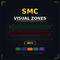 SMC Visual Zones Conservative Strategy Tester result, 11.67% simulated ROI