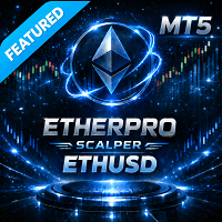EtherPro Scalper Aggressive Strategy Tester result, -27.65% simulated ROI
