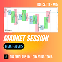 Market Session by TradingLabs ID trading robot logo