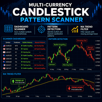 Multi Currency Candlestick Pattern Scanner trading robot logo
