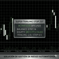 Super Trailing Stop ZST trading robot logo