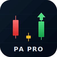 Price Action Patterns Pro Conservative Strategy Tester result, 11.7% simulated ROI