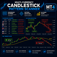 Multi Currency Candlestick Pattern Scanner MT4 trading robot logo