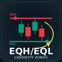 Equal High and Low Liquidity Zone Conservative Strategy Tester result, 11.74% simulated ROI