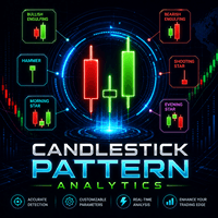 Candlestick Pattern Analytics MT5 trading robot logo