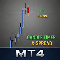 Candle Timer and Spread Met4 Conservative Strategy Tester result, 11.77% simulated ROI