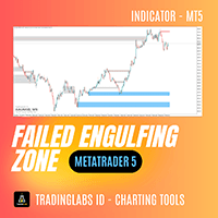 Failed Engulfing Zone MT5 trading robot logo