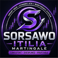 Sorsawo Itilia Martingale trading robot logo