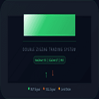 ZigAndZagScalpel Conservative Strategy Tester result, 11.77% simulated ROI