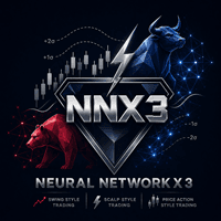 Neural Network Swing Scalper Price Action Conservative Strategy Tester result, 11.76% simulated ROI