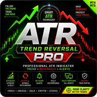 ATR Trend Reversal Pro Conservative Strategy Tester result, 11.78% simulated ROI