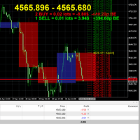 Ultimate Trade Assistant Pro Conservative Strategy Tester result, 11.79% simulated ROI