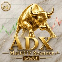 ADX MultiTF Scanner Pro Conservative Strategy Tester result, 11.79% simulated ROI