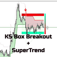KS Box Breakout with Supertrend trading robot logo