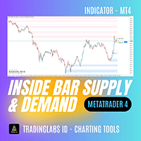 Mother Candle Insidebar as Supply and Demand MT4 trading robot logo