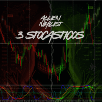 Alien Nihilist 3 Stocasticos Conservative Strategy Tester result, 11.83% simulated ROI