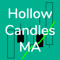 Hollow Candles MA Conservative Strategy Tester result, 11.82% simulated ROI