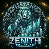 Zenith Leo Standard Conservative Strategy Tester result, 11.84% simulated ROI