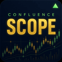 Confluence Scope Aggressive Strategy Tester result, -27.12% simulated ROI