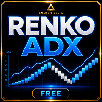 GDS Renko Pip ADX Aggressive Strategy Tester result, -27.21% simulated ROI