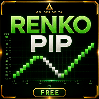 GDS Renko Pip Aggressive Strategy Tester result, -27.22% simulated ROI