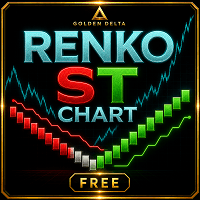 GDS Renko Pip ST Chart Aggressive Strategy Tester result, -27.18% simulated ROI