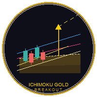 Ichimoku Gold Breakout14 Conservative Strategy Tester result, 11.85% simulated ROI