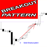 Breakout Pattern mw trading robot logo