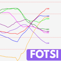 FOTSI 8 Currency Strength Meter trading robot logo