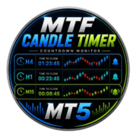 MTF Candle Timer Countdown Monitor Aggressive Strategy Tester result, -27.06% simulated ROI