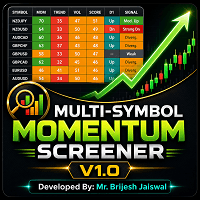 Multi Symbol Momentum Screener MT5 trading robot logo